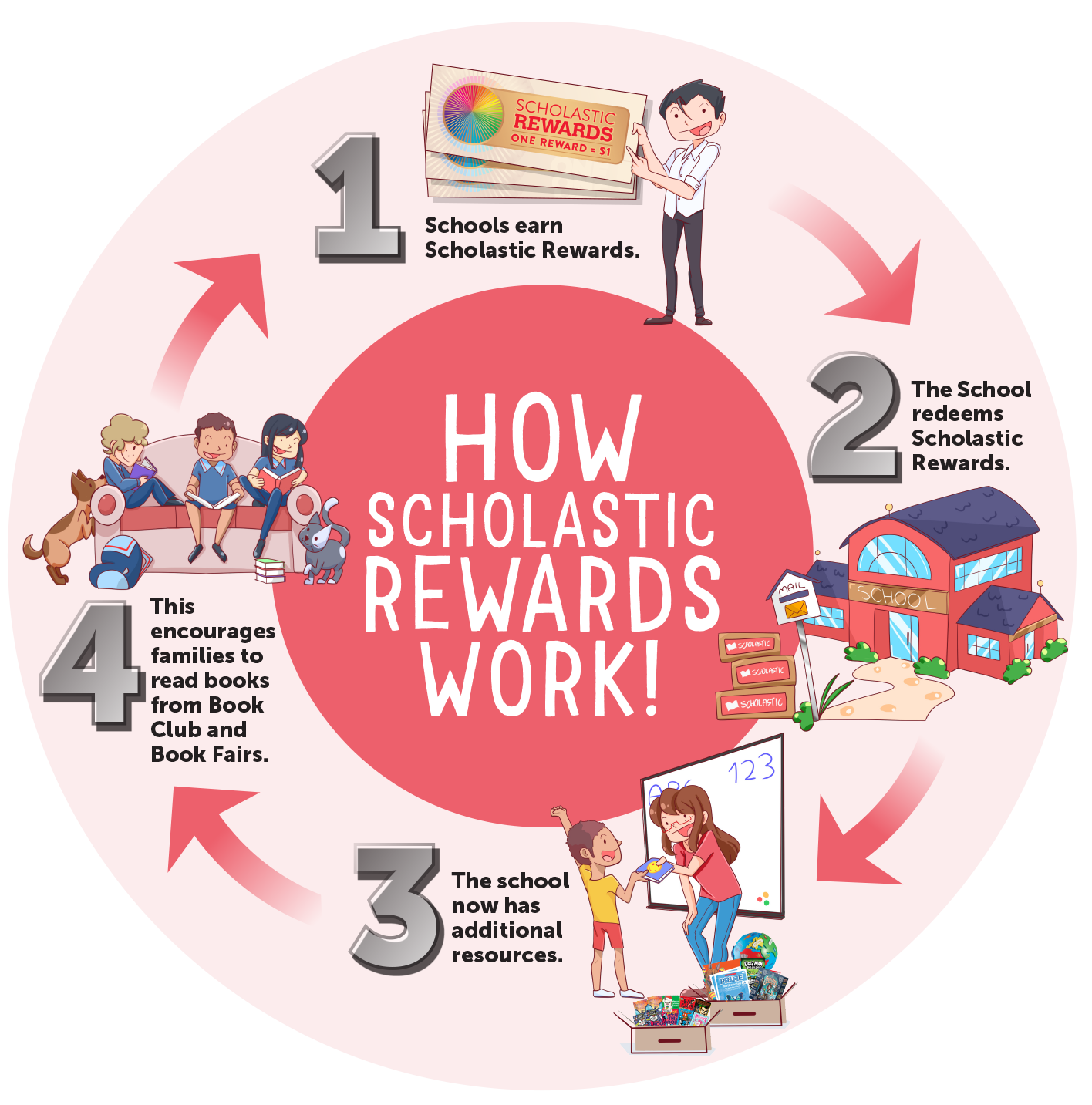 Rewards Educators Scholastic Australia